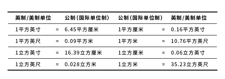 体积与面积